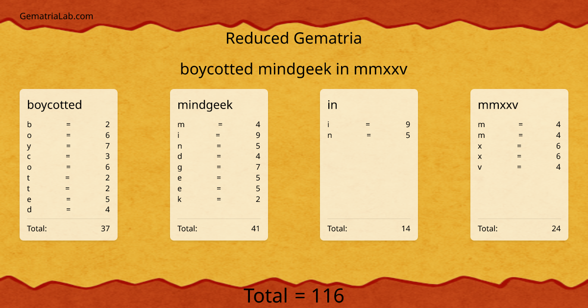 boycotted mindgeek in mmxxv in reduced Gematria